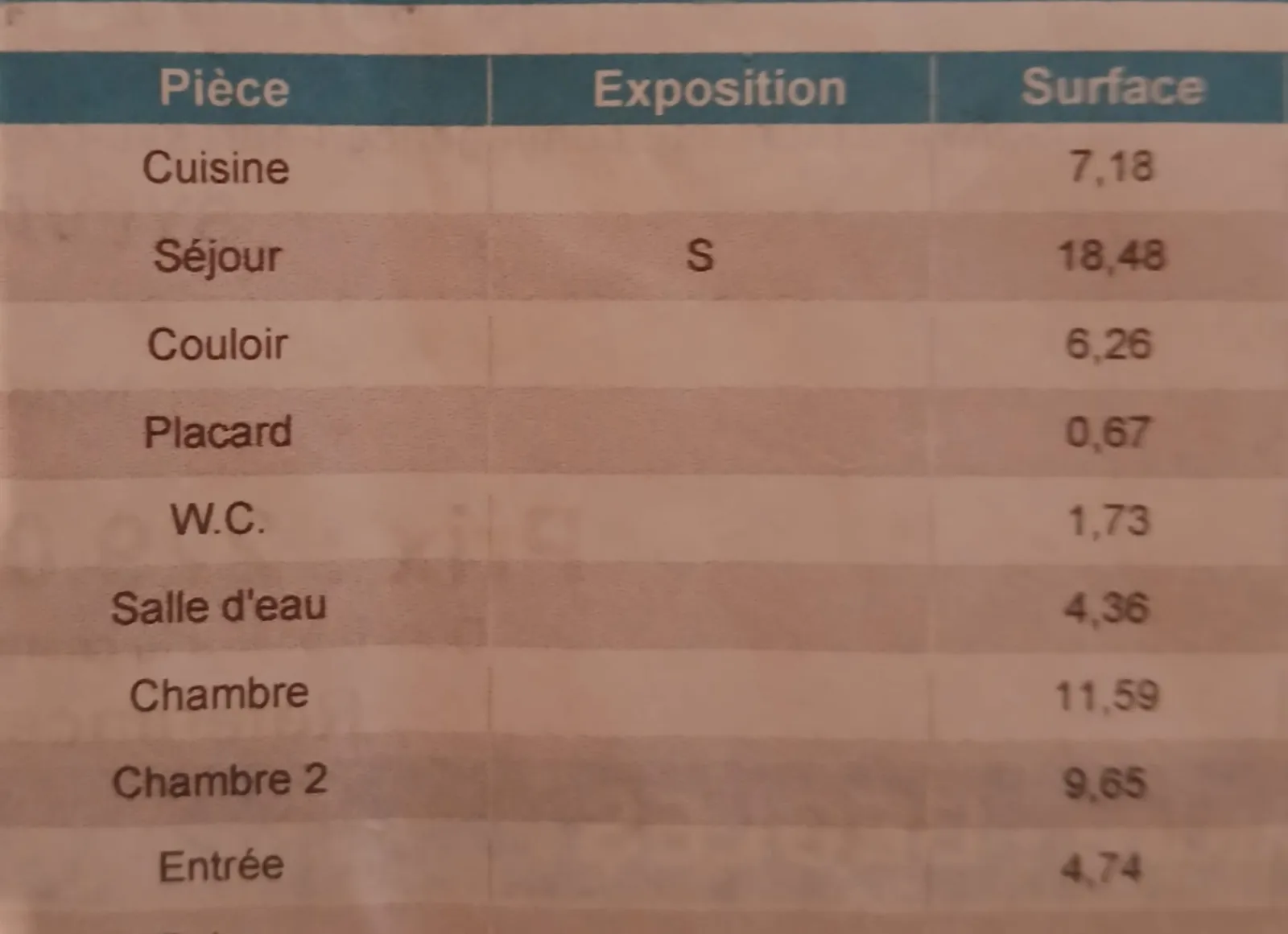 Location Bègles Appartement 69624d76528b