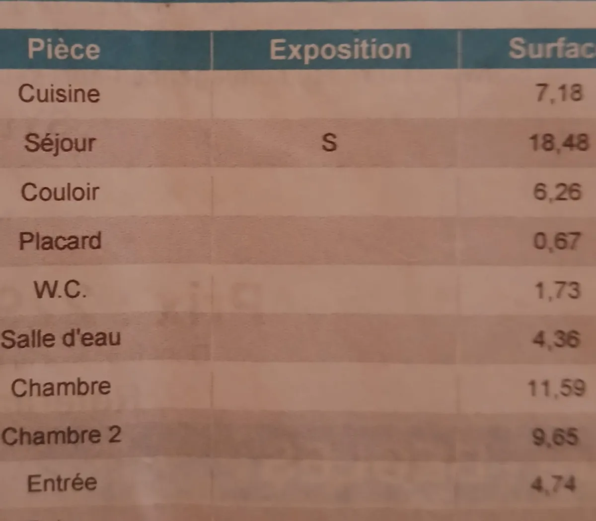 Location Bègles Appartement 69624d76528b