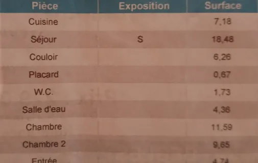 Location Bègles Appartement 69624d76528b