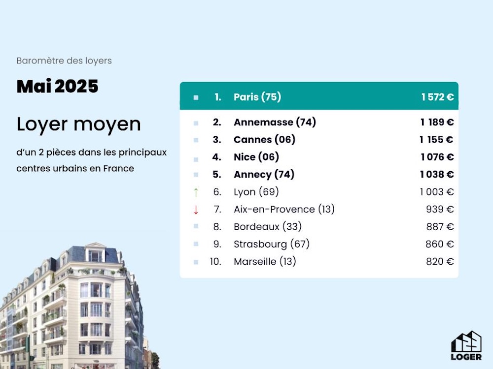 Baromètre des Loyers - Mai 2025 (1)
