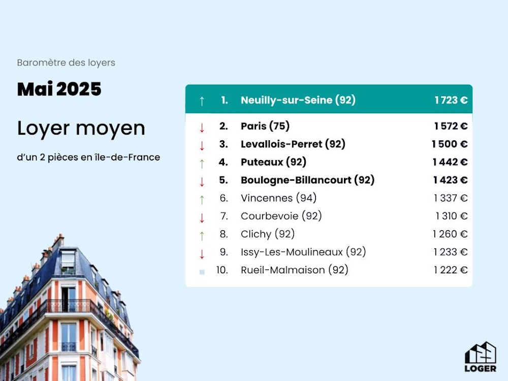Baromètre des Loyers - Mai 2025 (2)