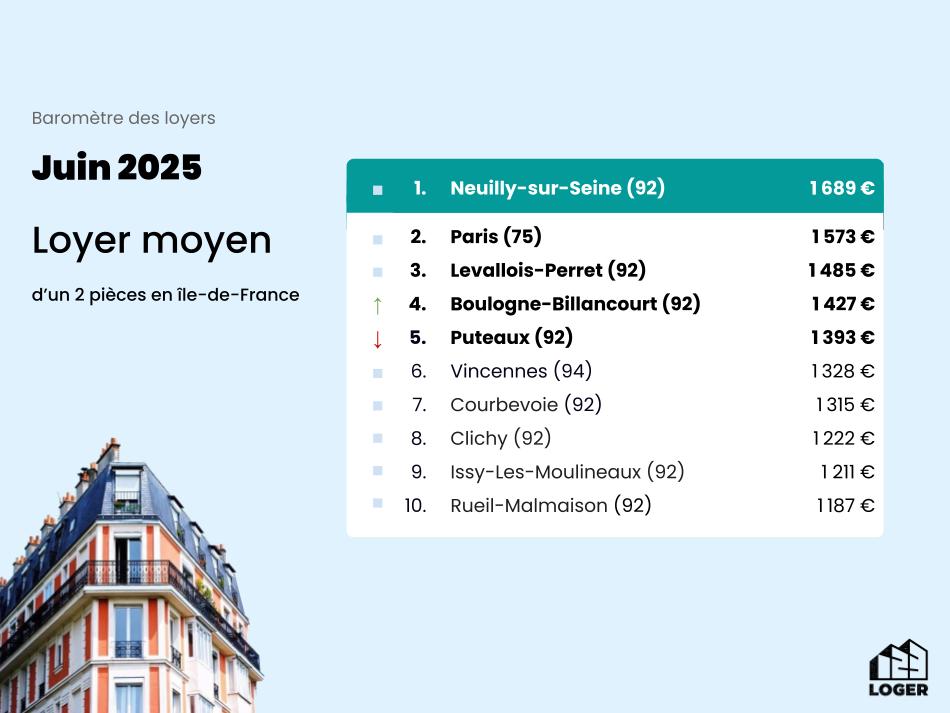 Baromètre des Loyers - Juin 2025 (2)