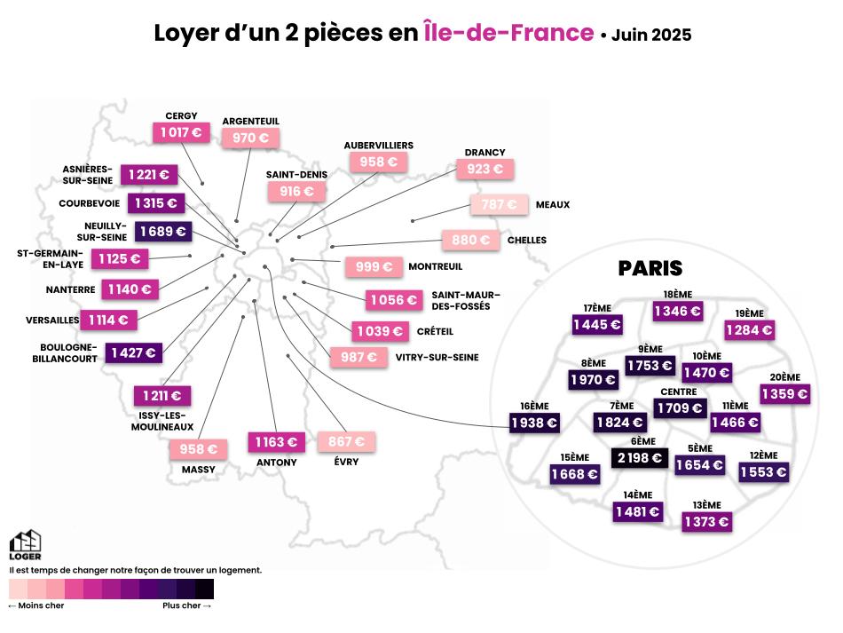 Baromètre des Loyers - Juin 2025 (3)