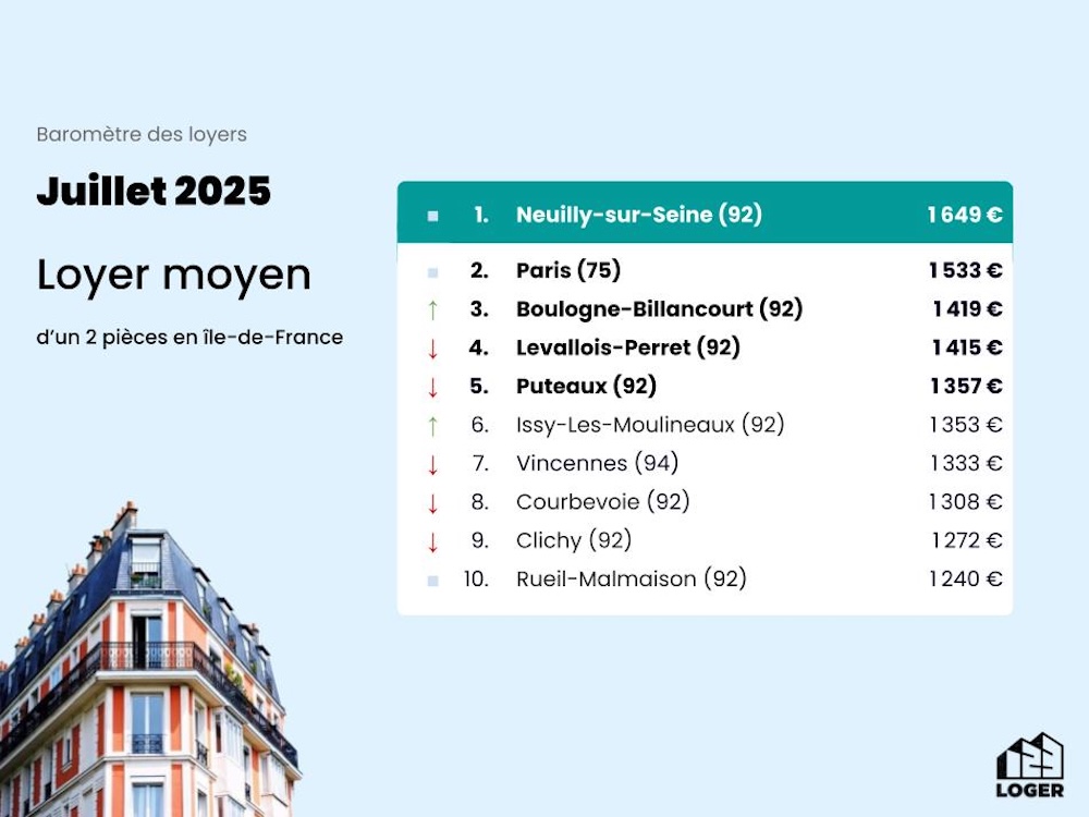 Baromètre des Loyers - Juillet 2025 (2)