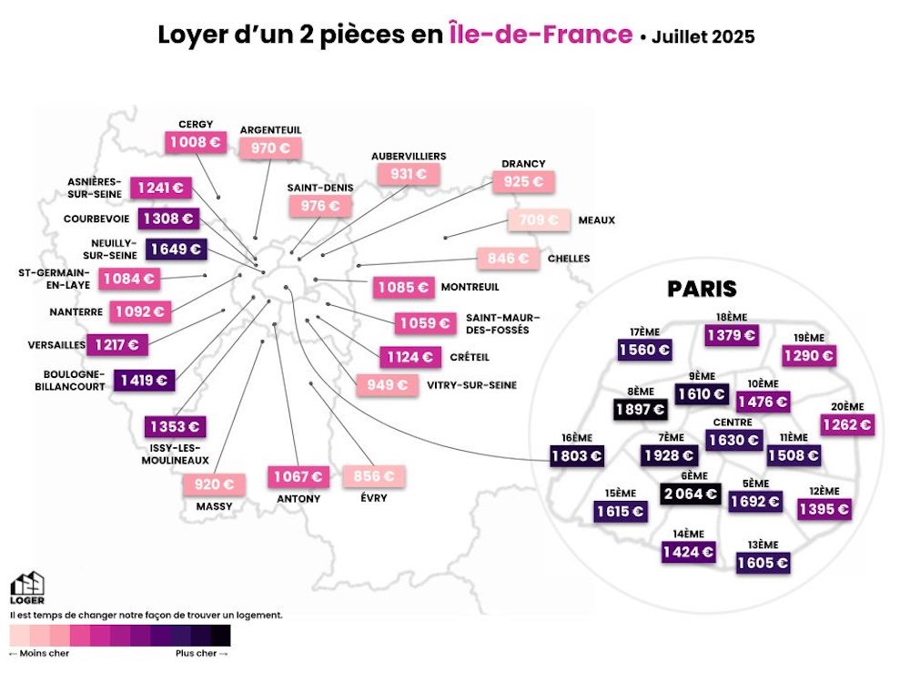 Baromètre des Loyers - Juillet 2025 (3)