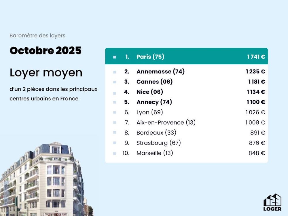 Baromètre des Loyers - Octobre 2025 (1)