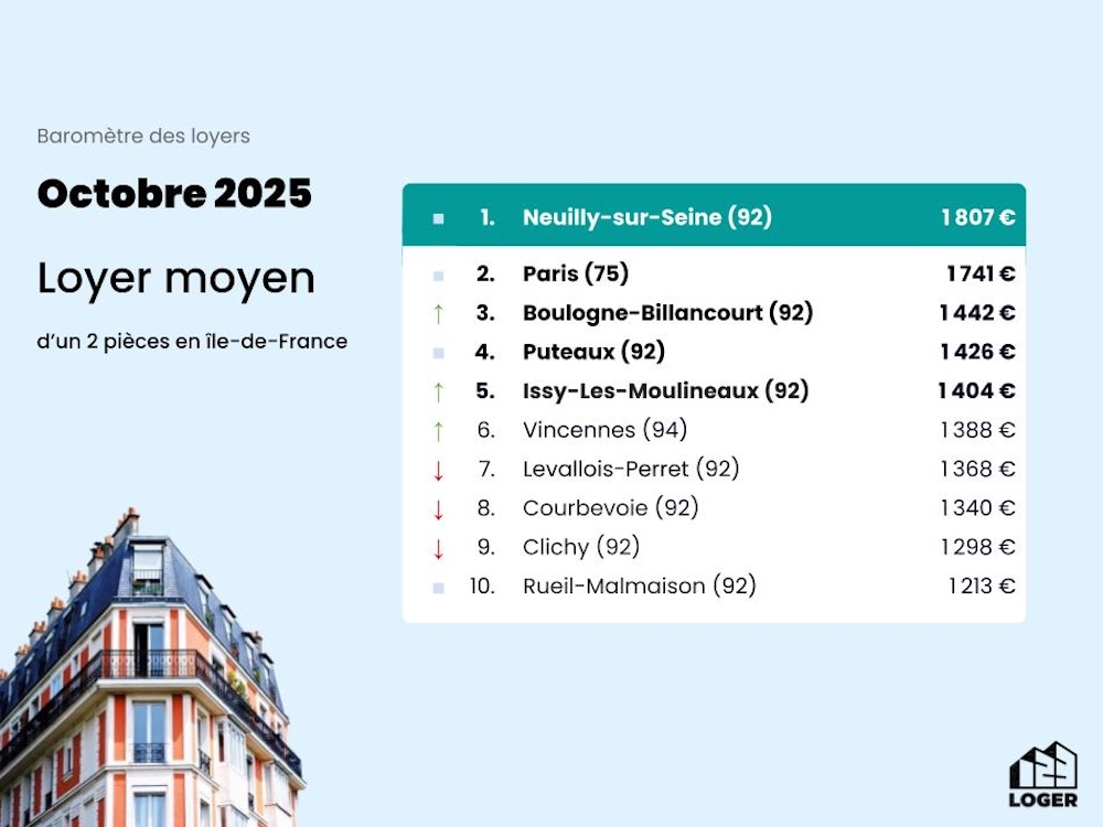 Baromètre des Loyers - Octobre 2025 (2)