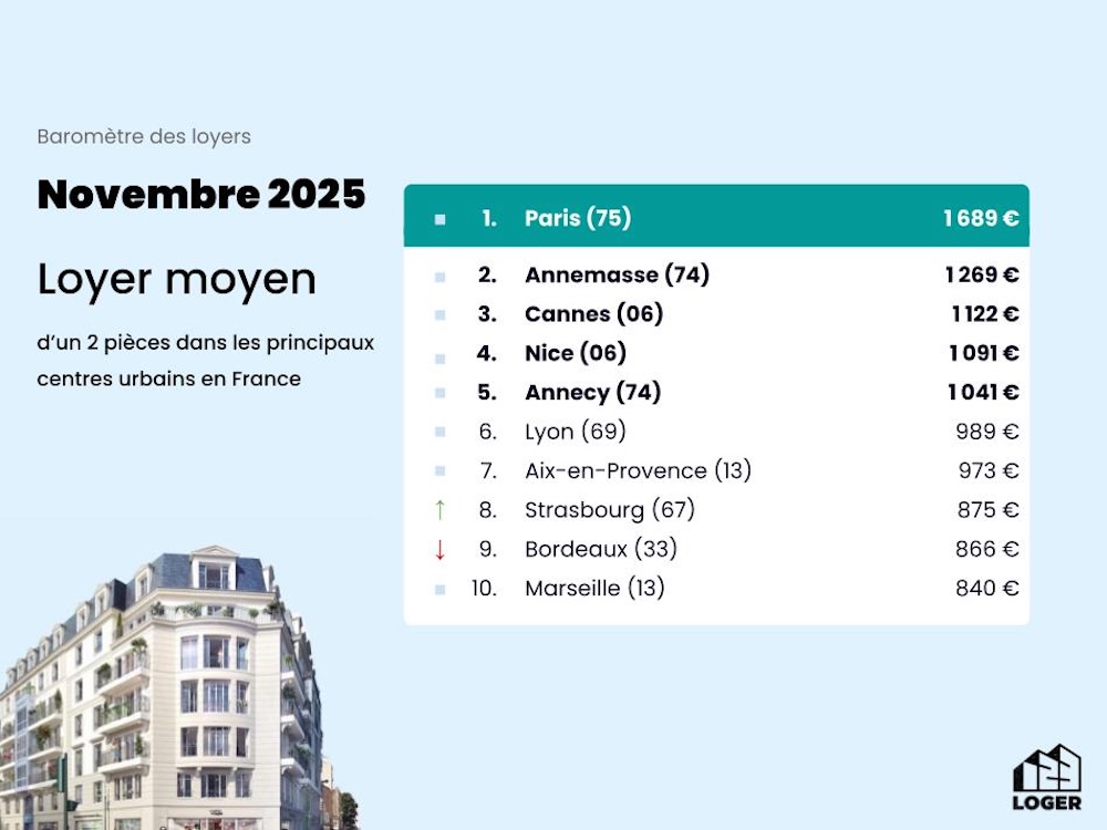 Baromètre des Loyers - Novembre 2025 (1)