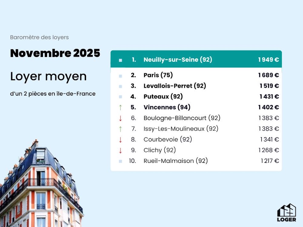 Baromètre des Loyers - Novembre 2025 (2)