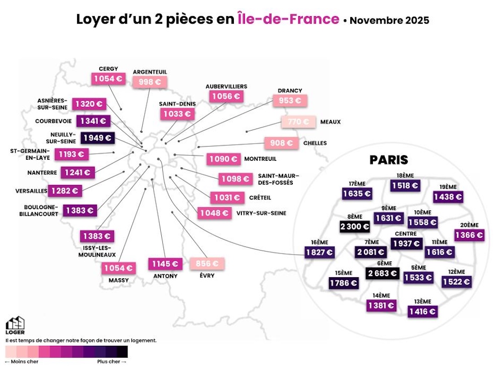 Baromètre des Loyers - Novembre 2025 (3)