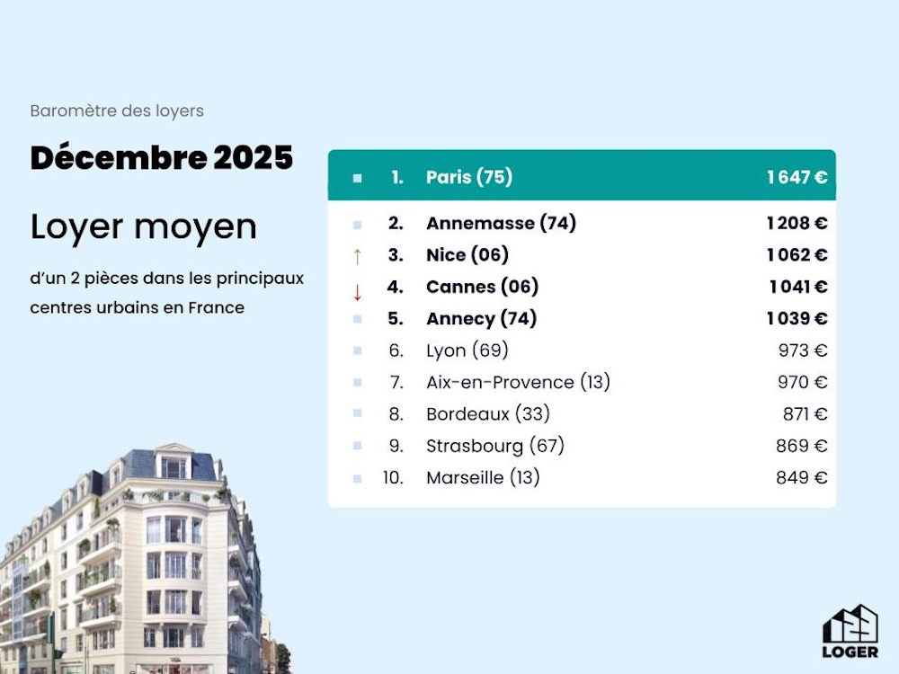 Baromètre des Loyers - Décembre 2025 (1)
