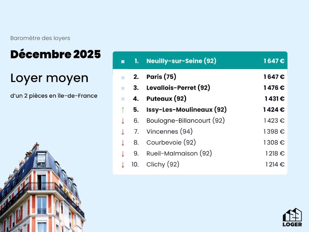 Baromètre des Loyers - Décembre 2025 (2)