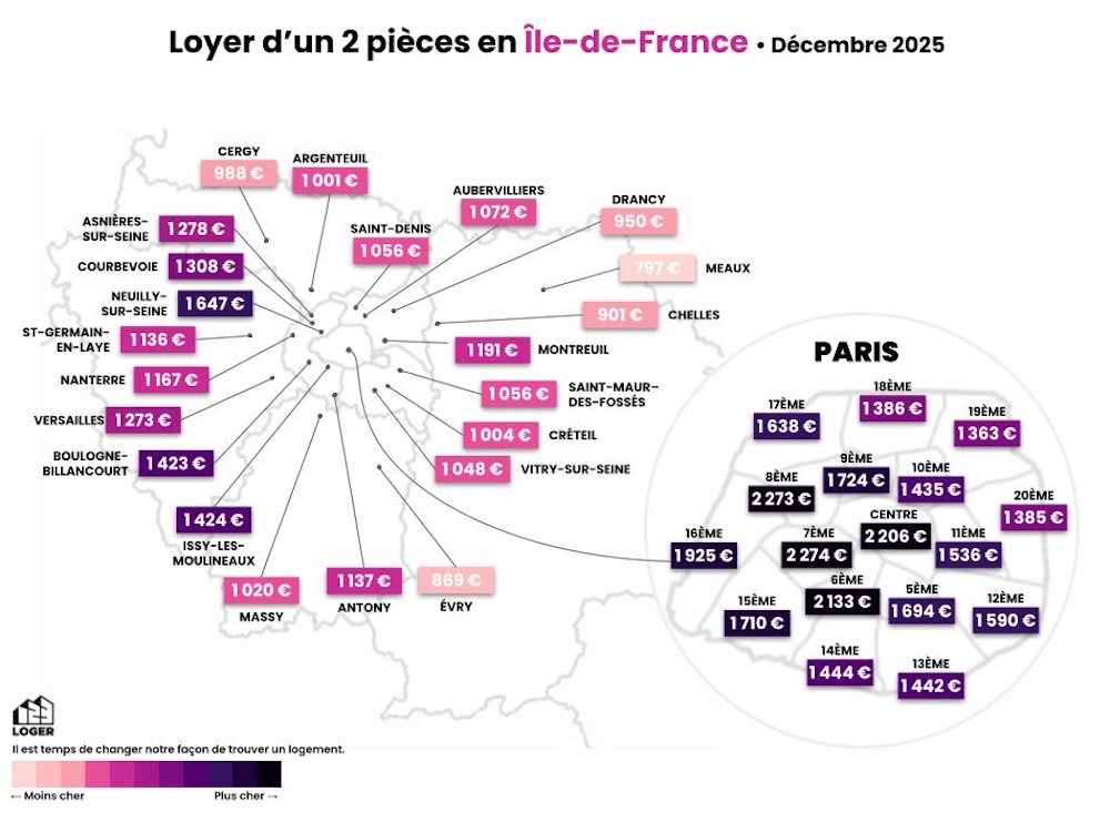 Baromètre des Loyers - Décembre 2025 (3)
