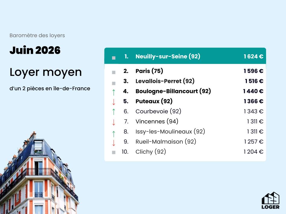 Baromètre des Loyers - Juin 2026 (2)