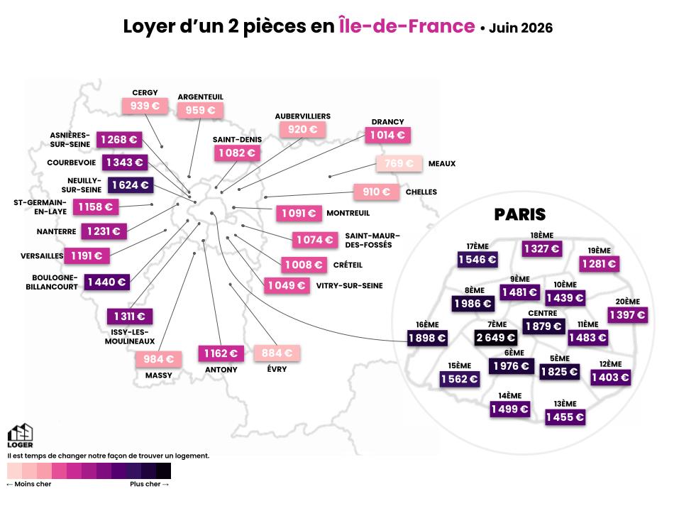 Baromètre des Loyers - Juin 2026 (3)