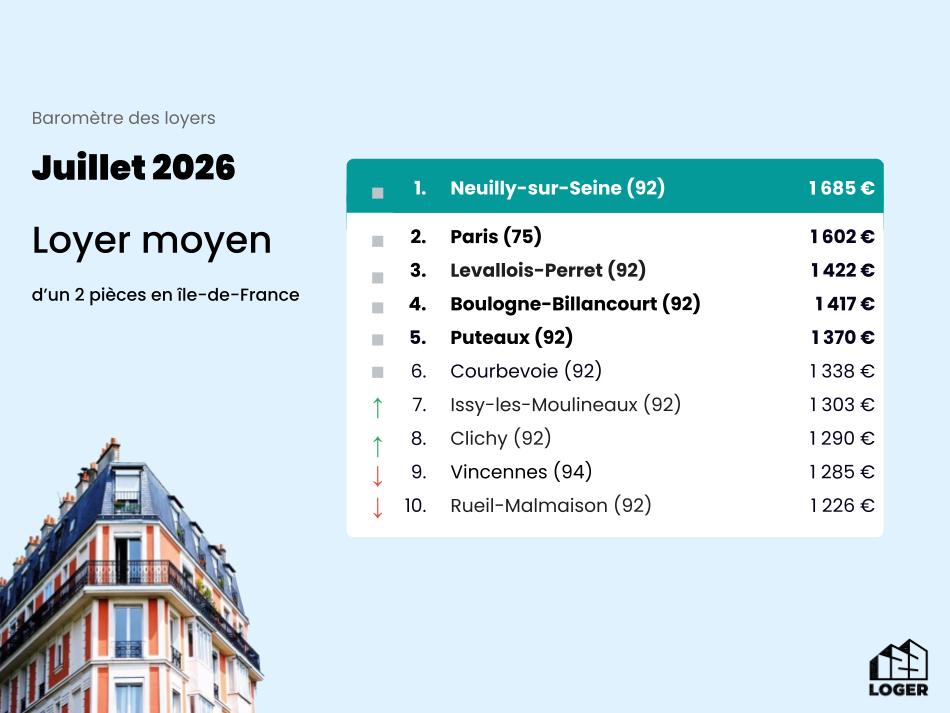 Baromètre des Loyers - Juillet 2026 (2)