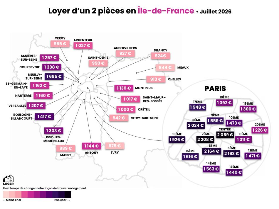 Baromètre des Loyers - Juillet 2026 (3)